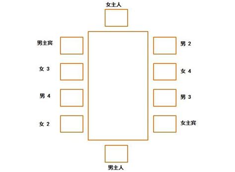 餐桌位置